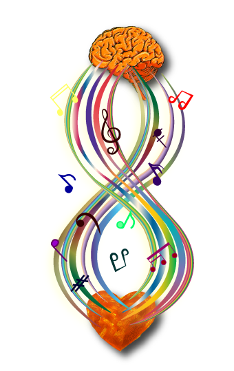 armonia tra cuore e cervello. La tecnica si basa sulle memorie immagazzinate nel cuore che inviano segnali al cervello, innescando il meccanismo di lotta o fuga. Quando c’è coerenza tra cuore e cervello, ci sono armonia e pace.